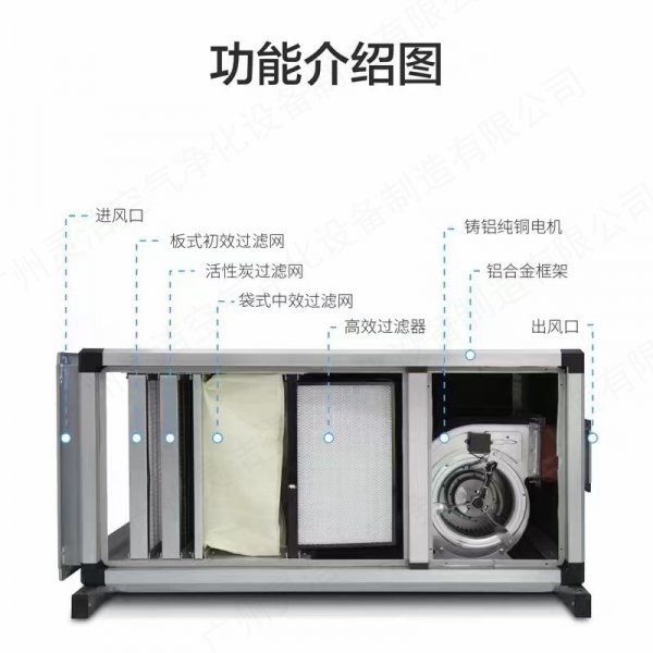 高效排風櫃（guì）