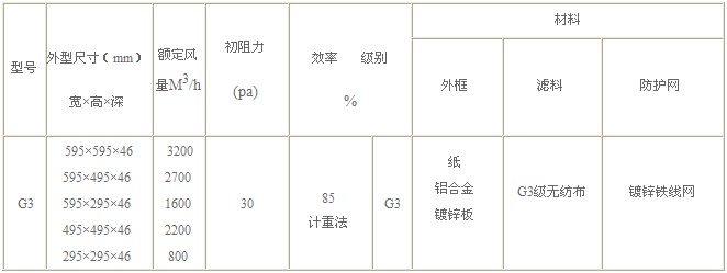 G3級初效過濾器技術參數