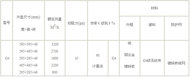 G4級初效過濾器技術參數