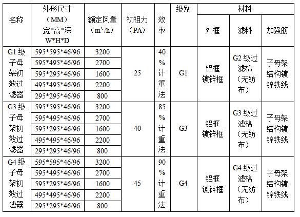 子母架初效過濾器規格(gé)型號